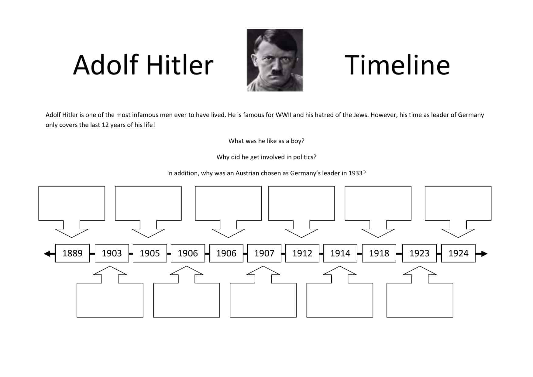 Timeline of Hitler's Life SEN Worksheet